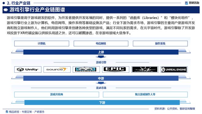 中國(guó)游戲引擎行業(yè)發(fā)展歷程回顧、市場(chǎng)規(guī)模及未來前景分析(圖3)