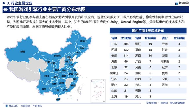 中國(guó)游戲引擎行業(yè)發(fā)展歷程回顧、市場(chǎng)規(guī)模及未來前景分析(圖4)